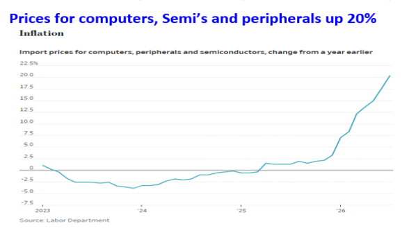 prices for computers