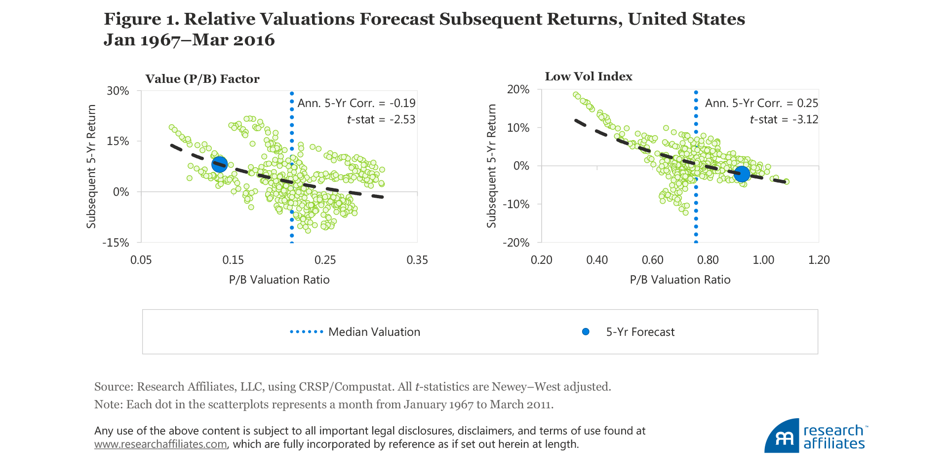 595_forecasting_factor_and_smart_beta_returns_Figure1 595_forecasting_factor_and_smart_beta_returns_Figure1