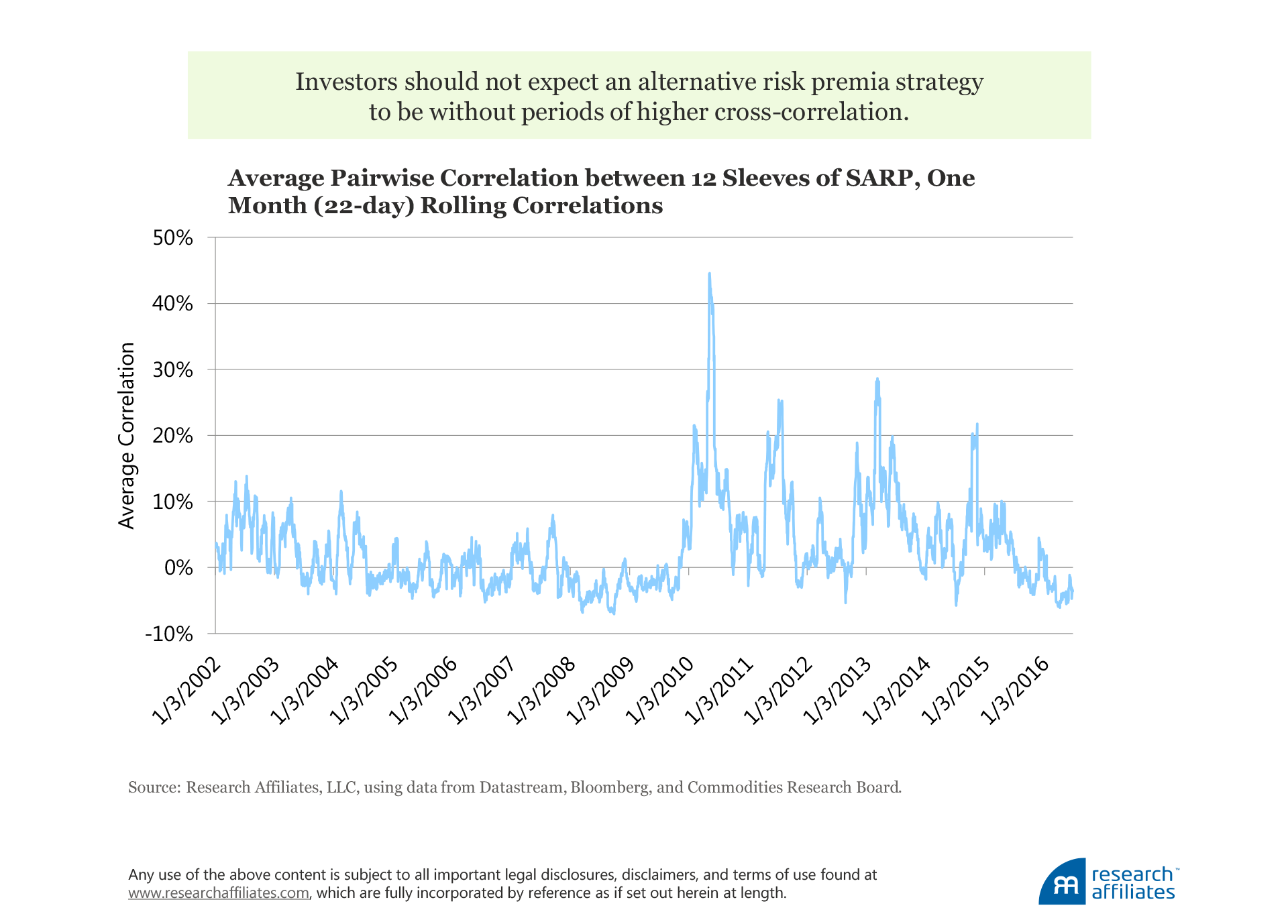 683-alternative-risk-premia-figure-3 683-alternative-risk-premia-figure-3