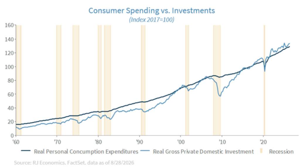 consumer-spending