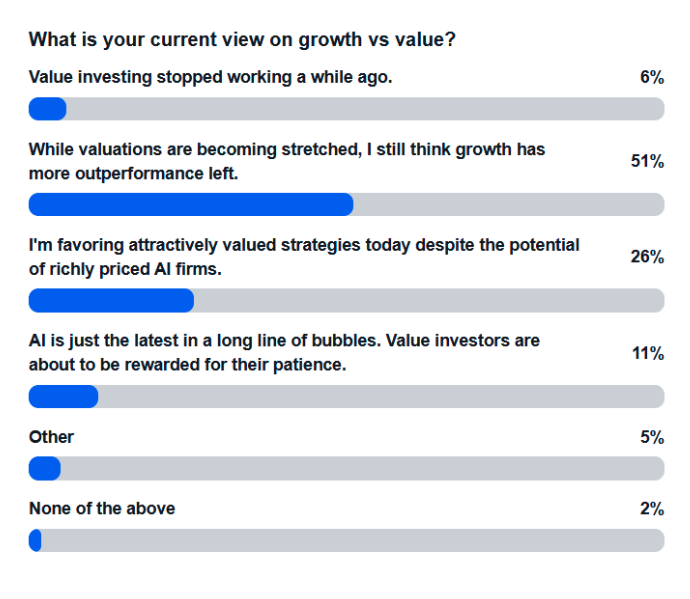 growth-vs-value