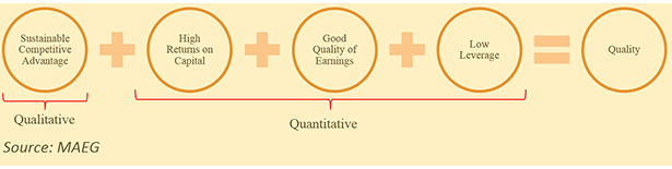 Determination of Quality Companies
