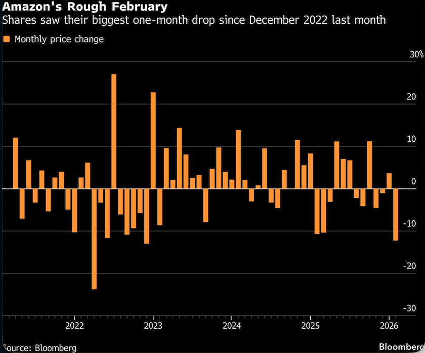 amazon rough february
