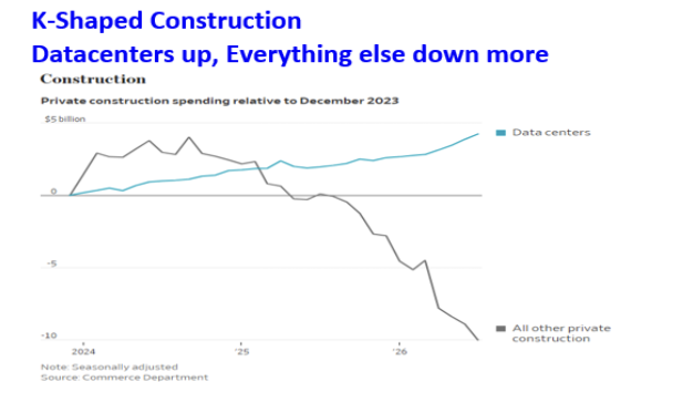 k shaped construction