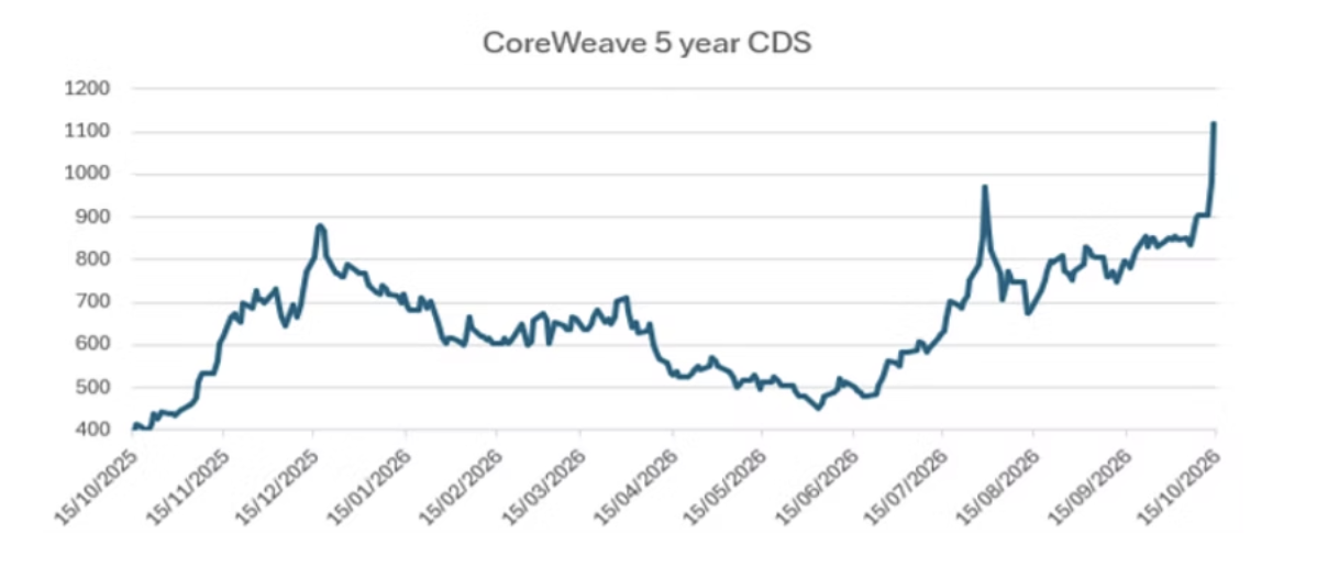 core weave