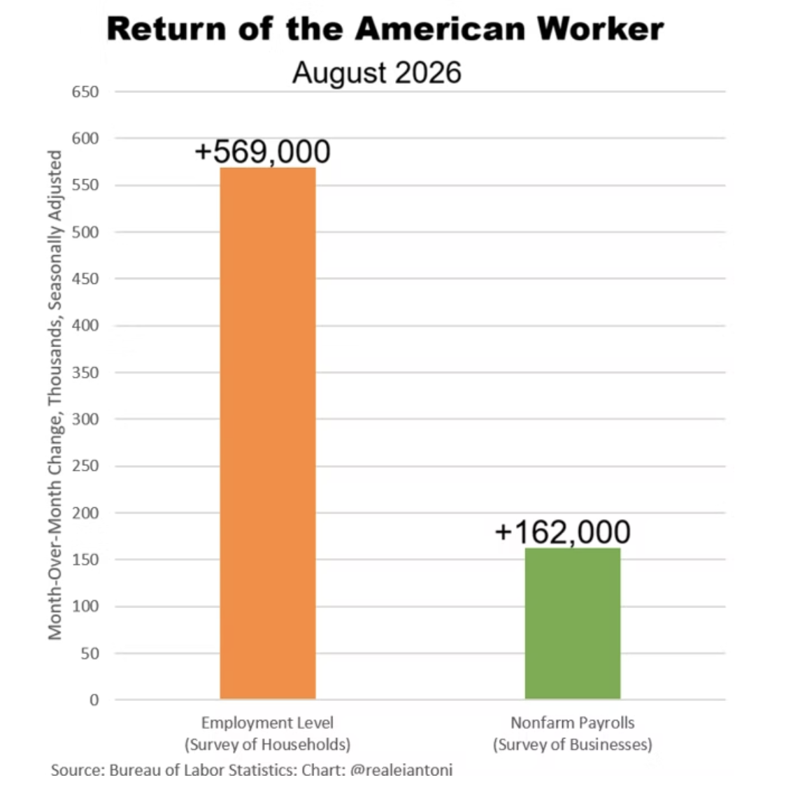 return american worker