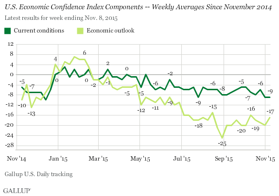 Gallup_2