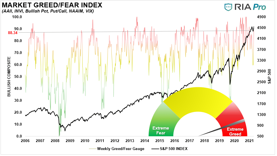 Technically Bull Bear, Technically Speaking: The Bull & Bear Market Case – Part 2
