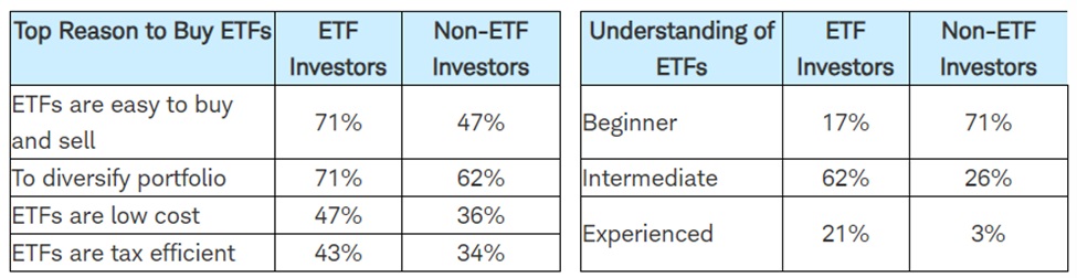 ETF Investors 1