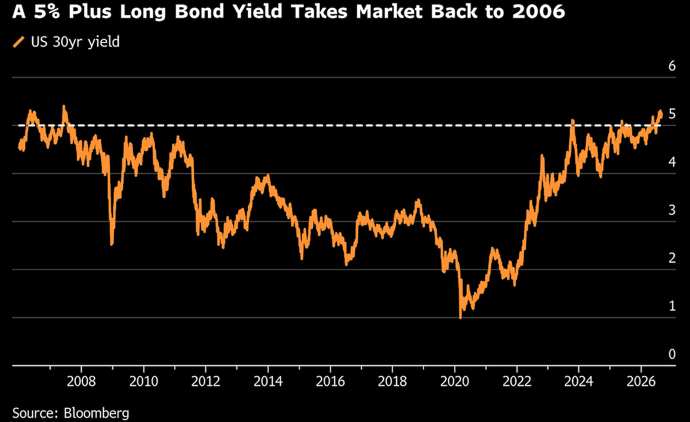5% plus long bond