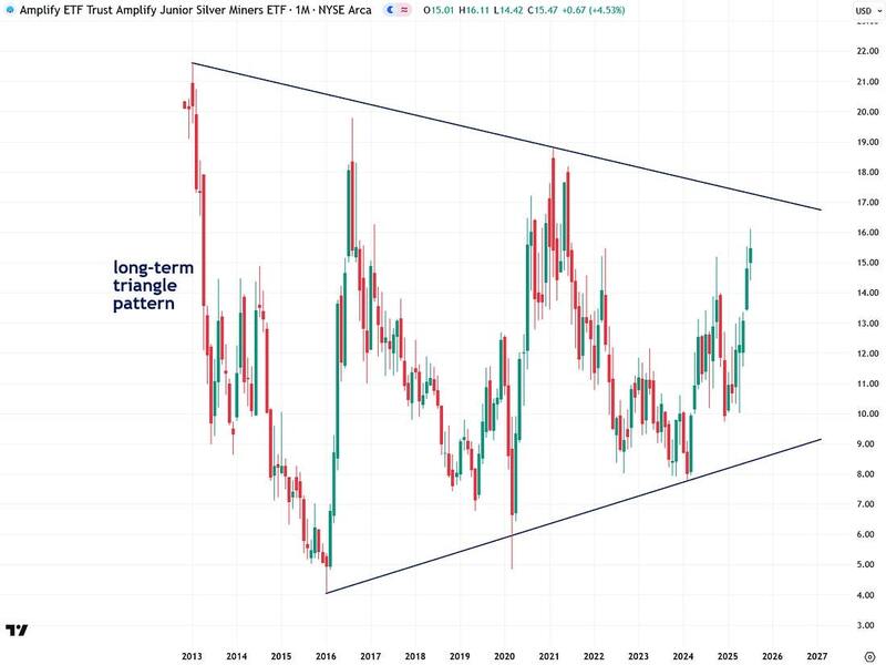 amplify ETF