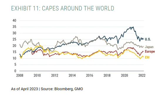 CAPES AROUND THE WORLD