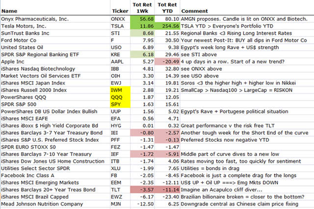 &ldquo;MarketMovers&rdquo;