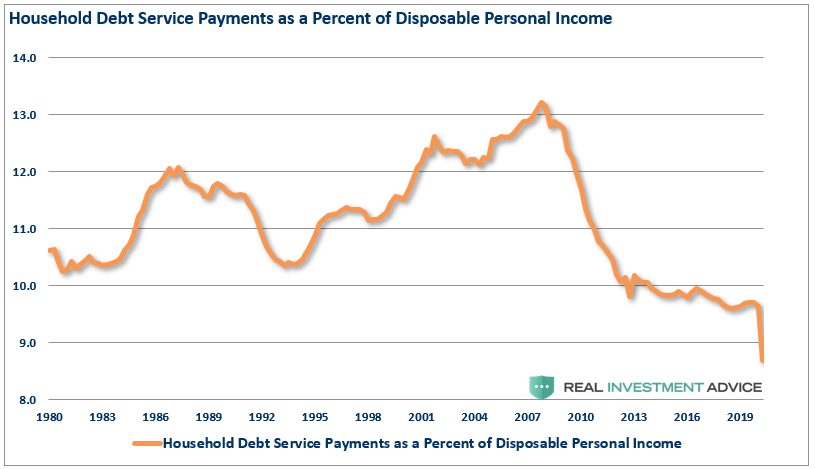 Debt-To-Income, Why Debt-To-Income Ratios Are Worse Than They Appear