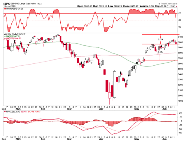SPX
