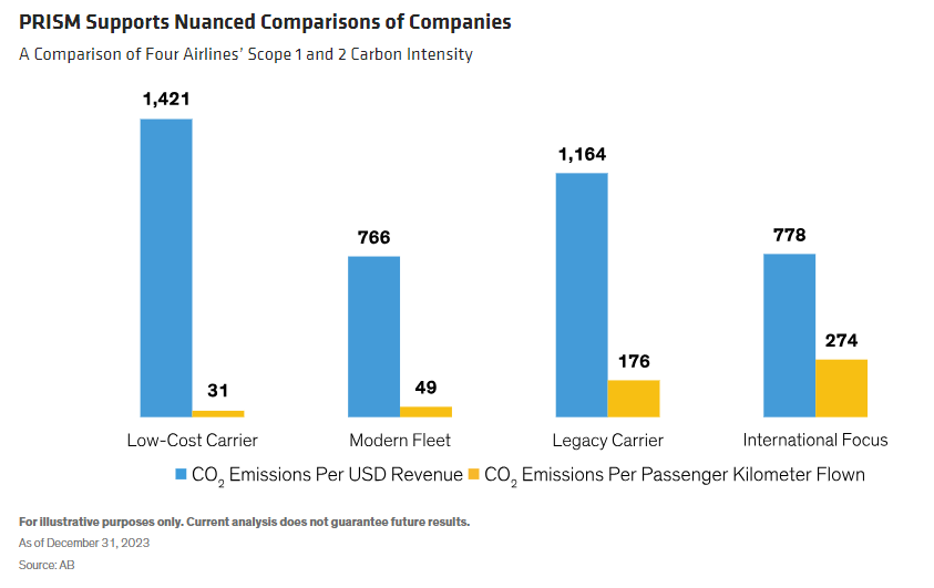 PRISM Supports Nuanced Comparisons of Companies