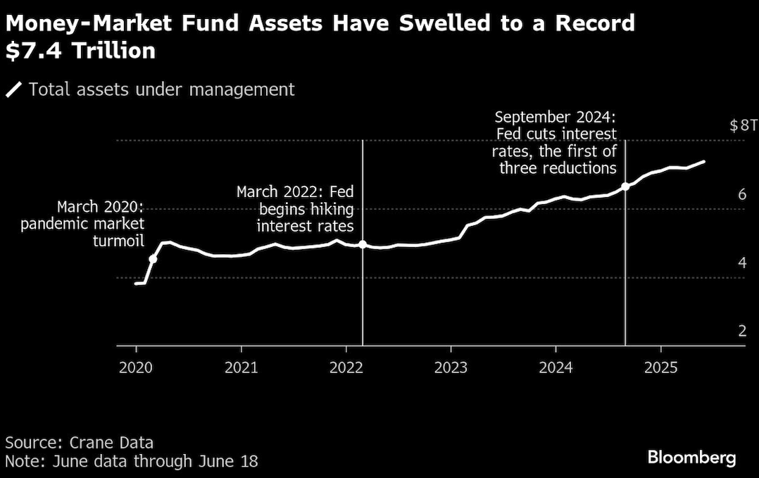 money market fund