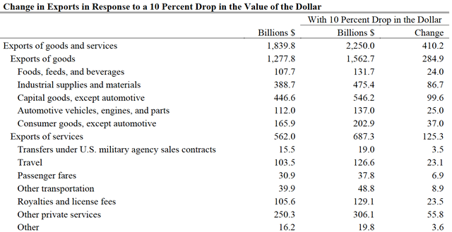 drop dollar 1