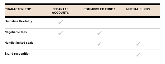 Investment vehicle characteristics