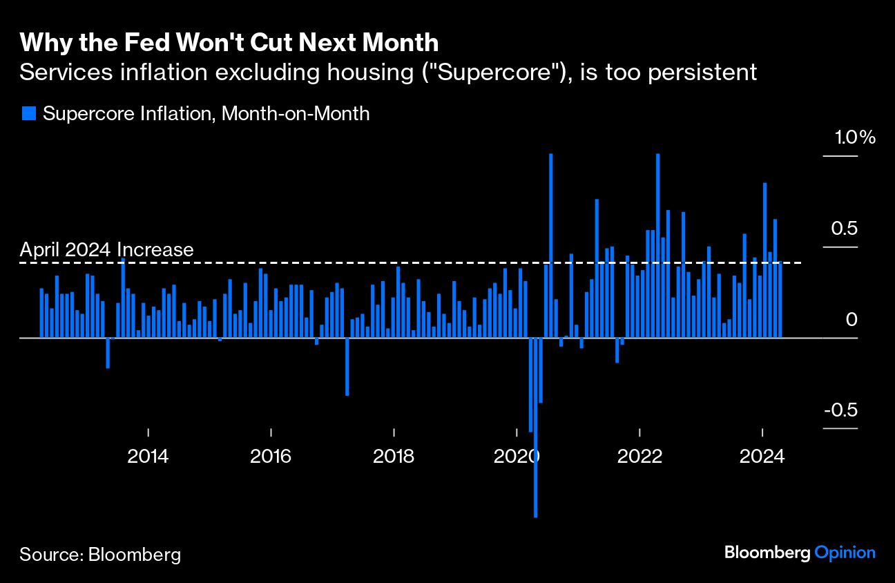 why the fed