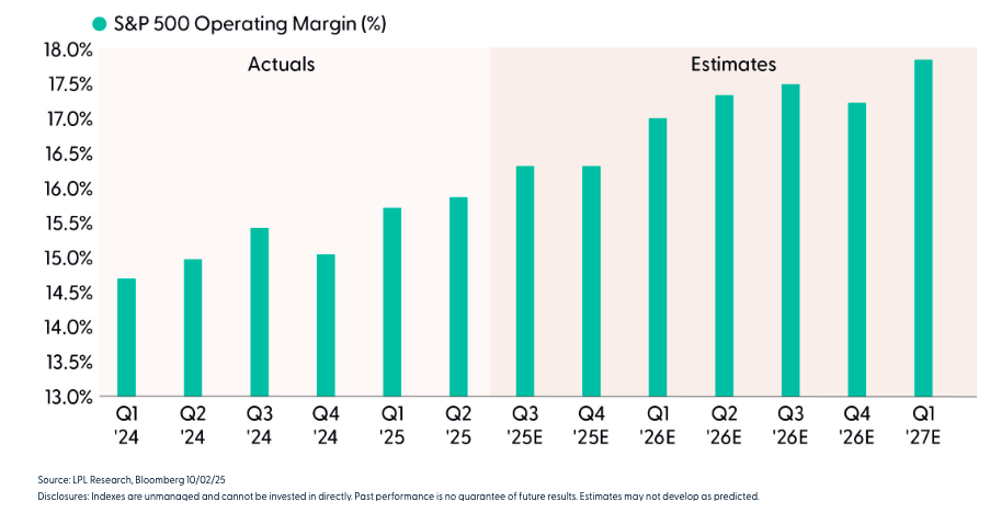 Corporate America Managing Large, But Lesser, Tariff Burden Very Well