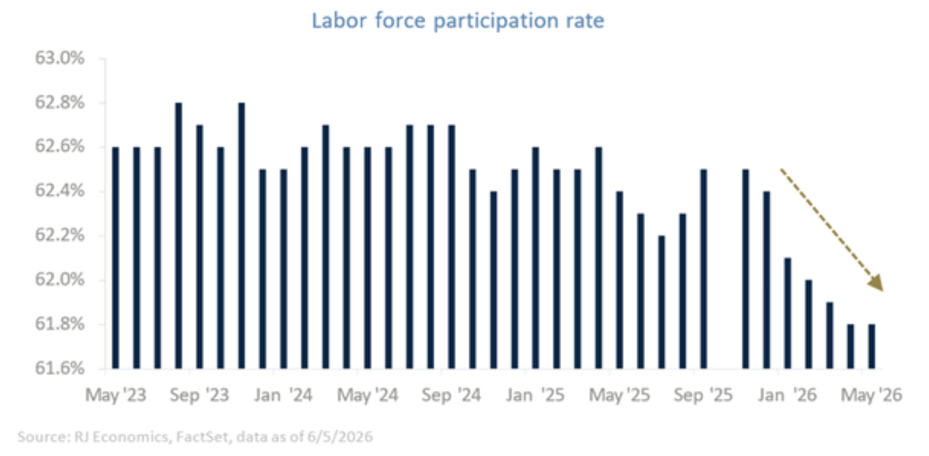labor force 