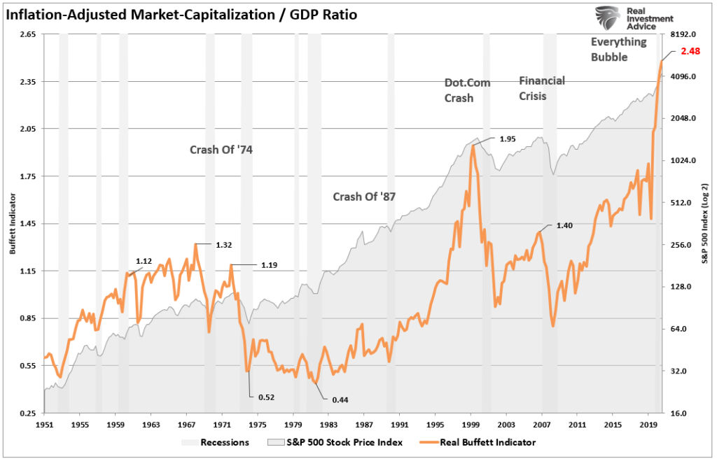 Bob Farrell 10-Investing, Bob Farrell’s 10-Investing Rules For A “QE” Driven Market