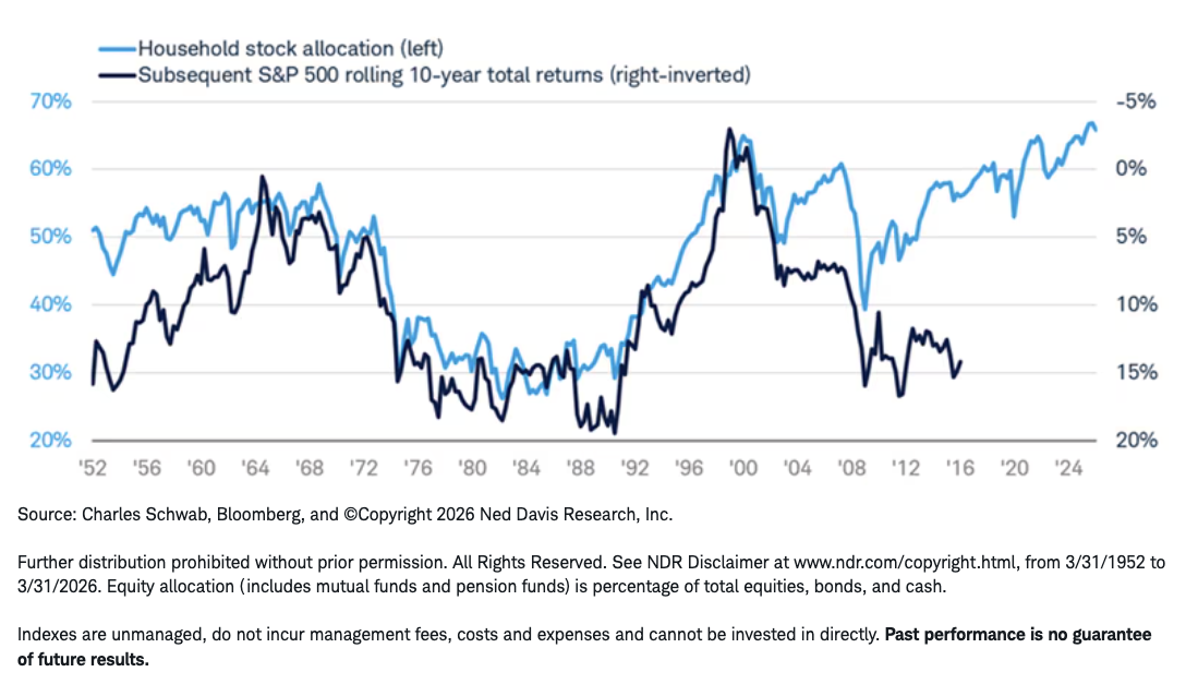 household-holding-equities