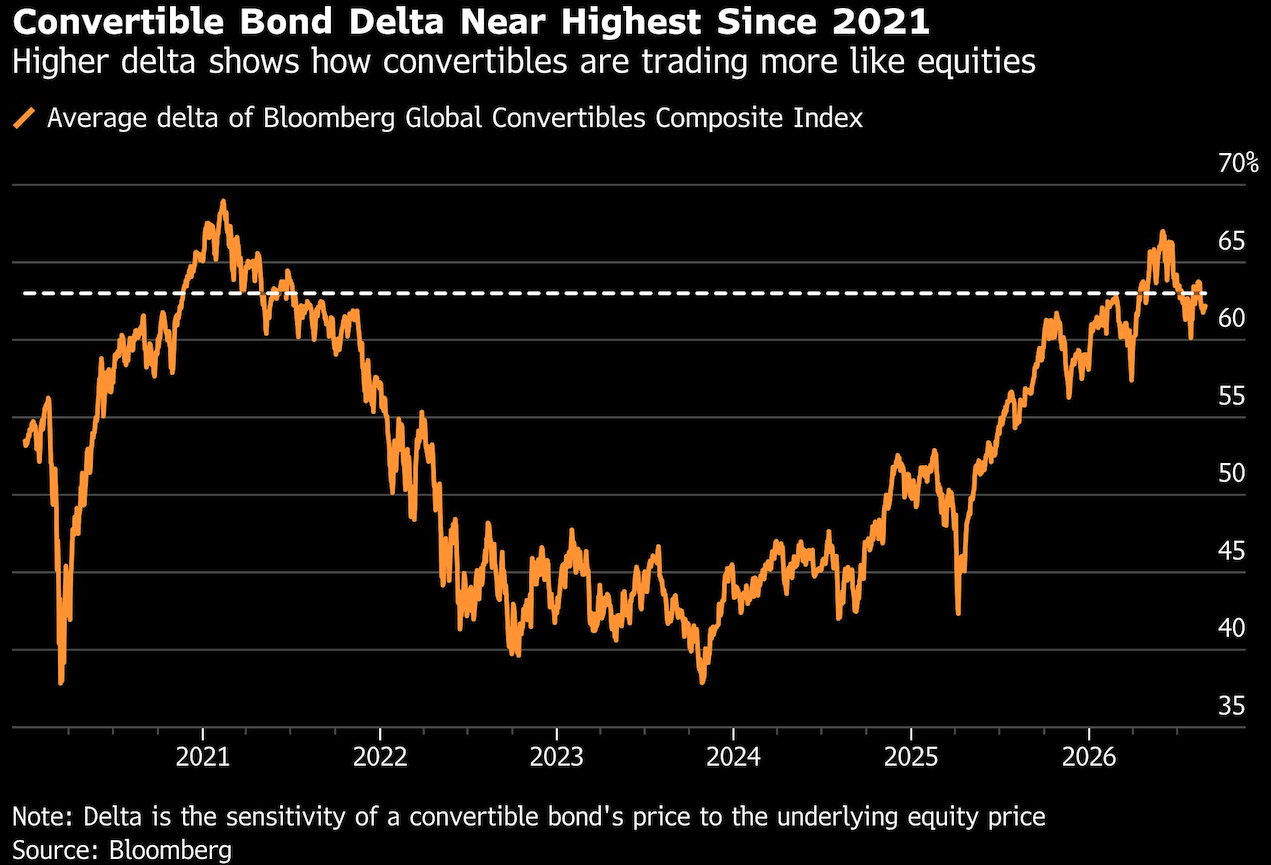 convertible bond