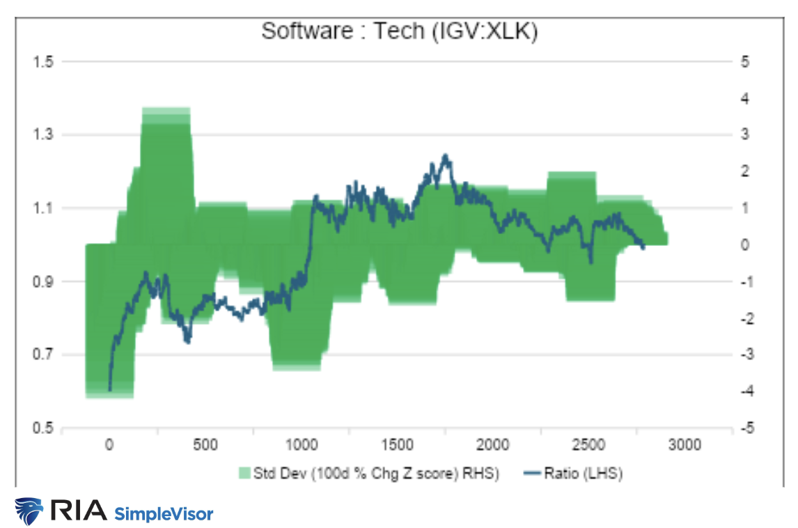 software tech