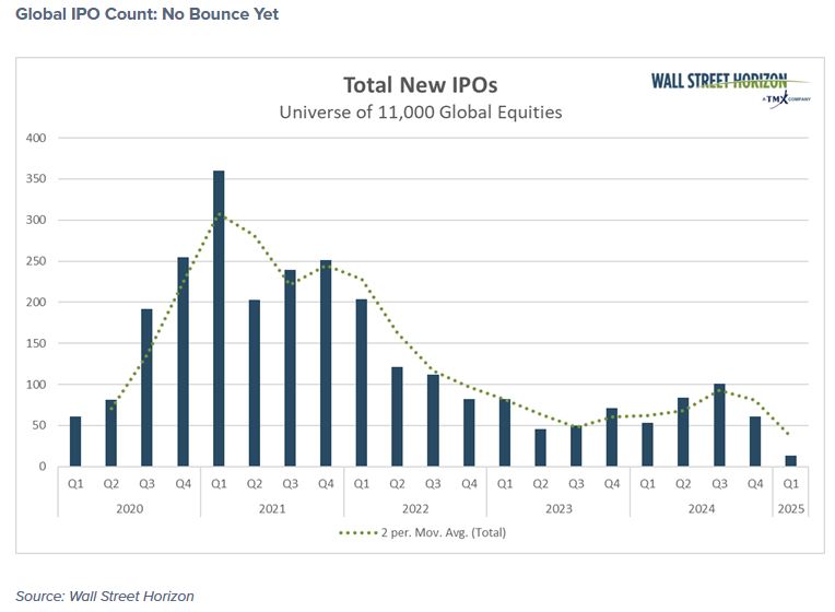 Global IPO