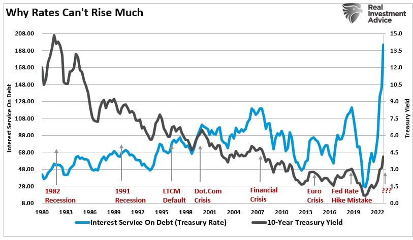 7% solution, The Fed’s “7% Solution” Won’t Work This Time
