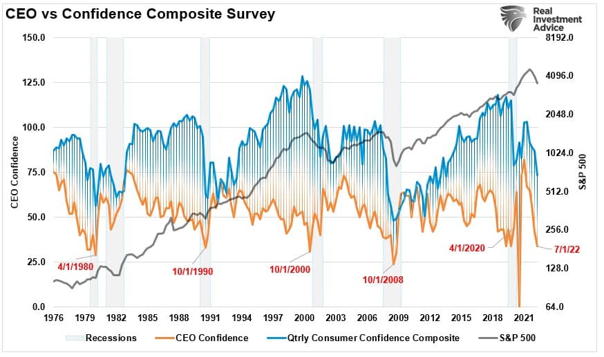 Recession Fatigue, “Recession Fatigue” As Consumers Begin To Break
