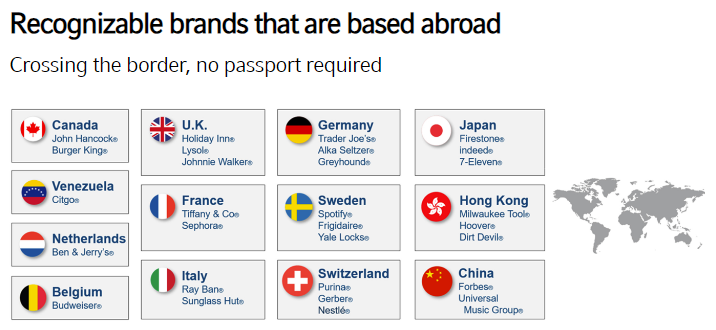 Recognizable brands that are based abroad