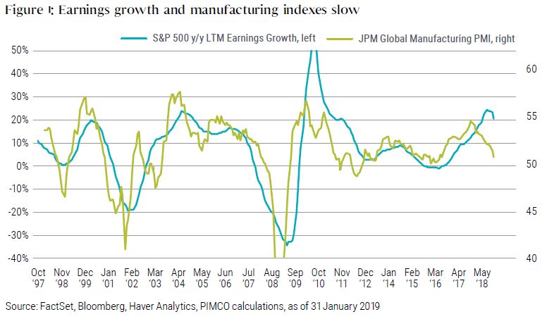 Defensive Versus Cyclical: The Blurring Lines