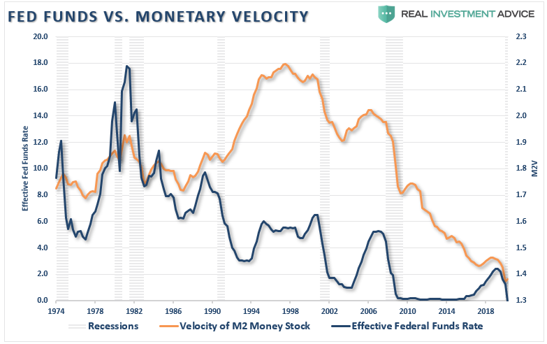 Fed's New Policy Inflation, #MacroView: 5-Reasons The Fed’s New Policy Won’t Get Inflation