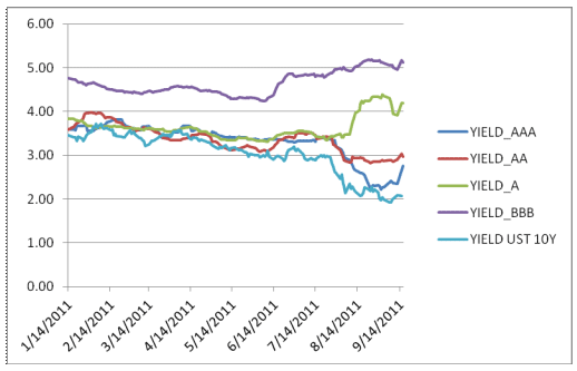 10-day mmoving average