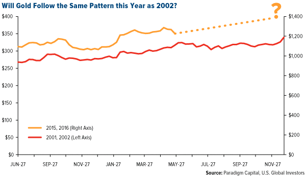 Global Manufacturing Sector Stagnates May