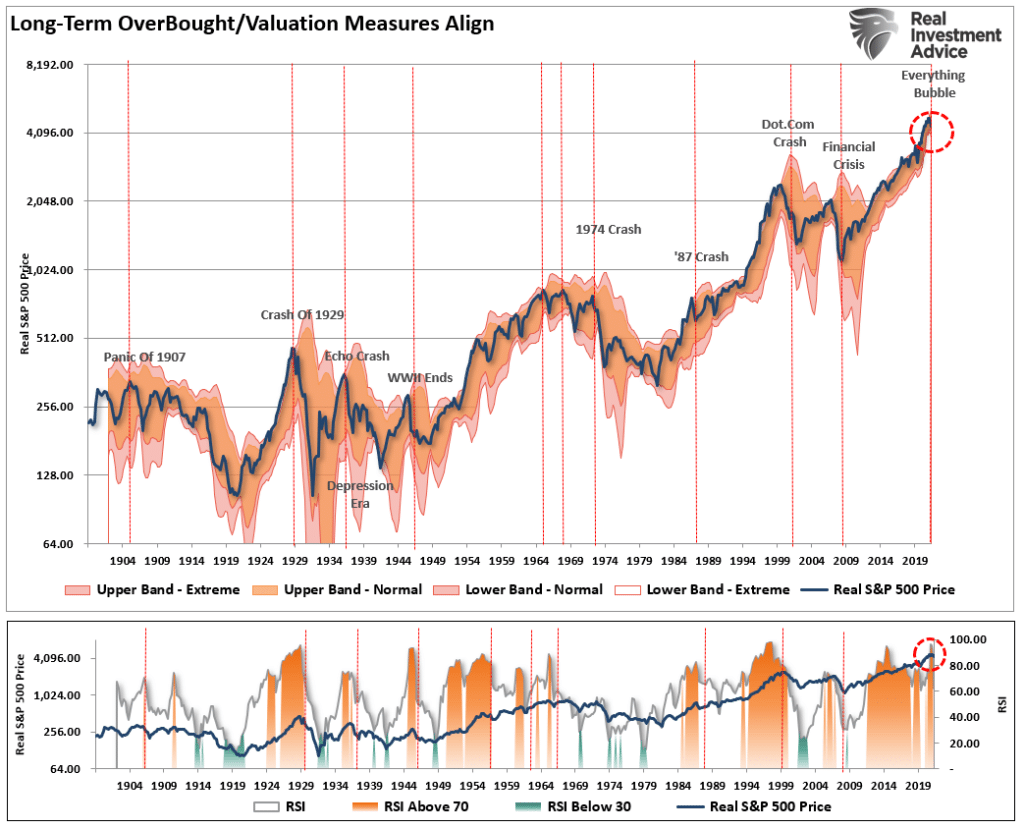 Investor Sentiment, Investor Sentiment Is So Bearish – It’s Bullish