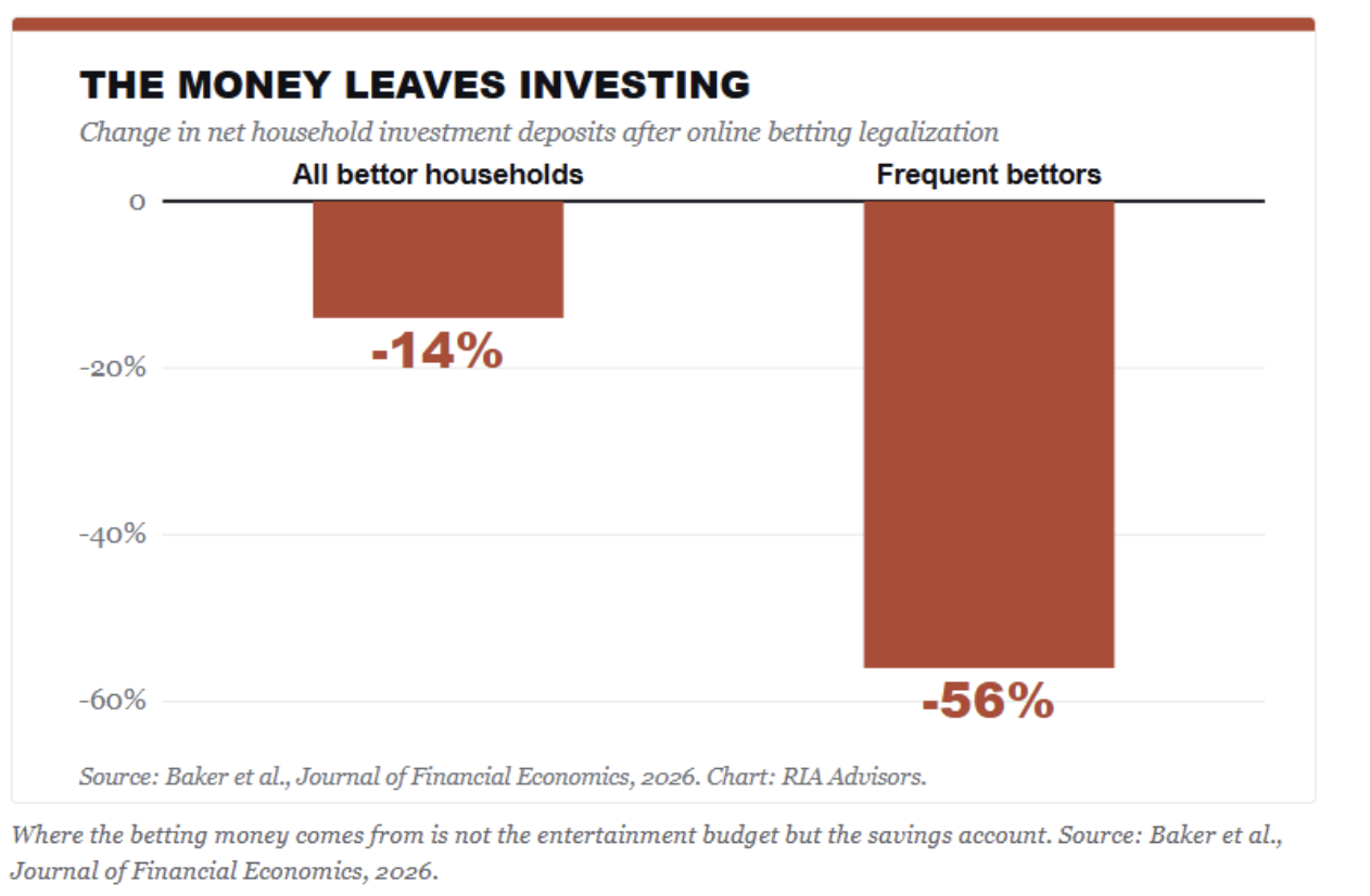 money-leaves-investing