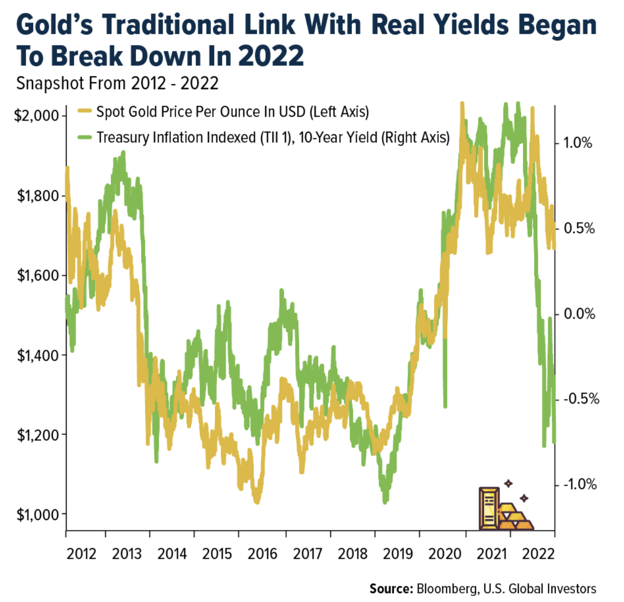 gold's traditional link