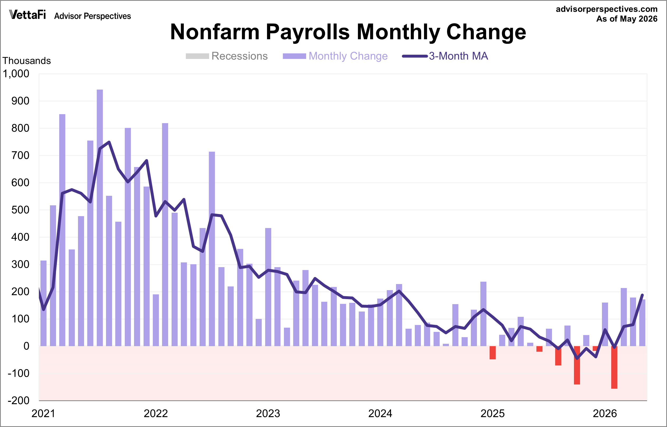 BLS Employment Report