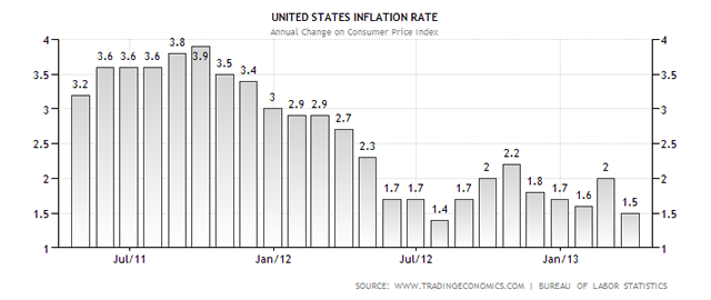 united-states-inflation-cpi