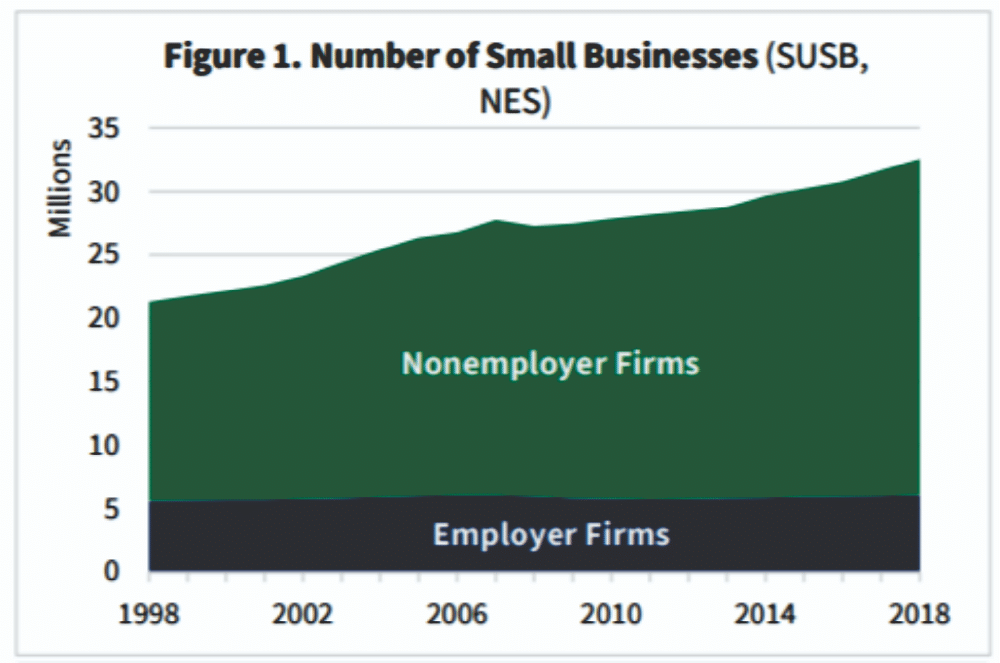Small Caps, Small Caps Could Be In Trouble In 2022