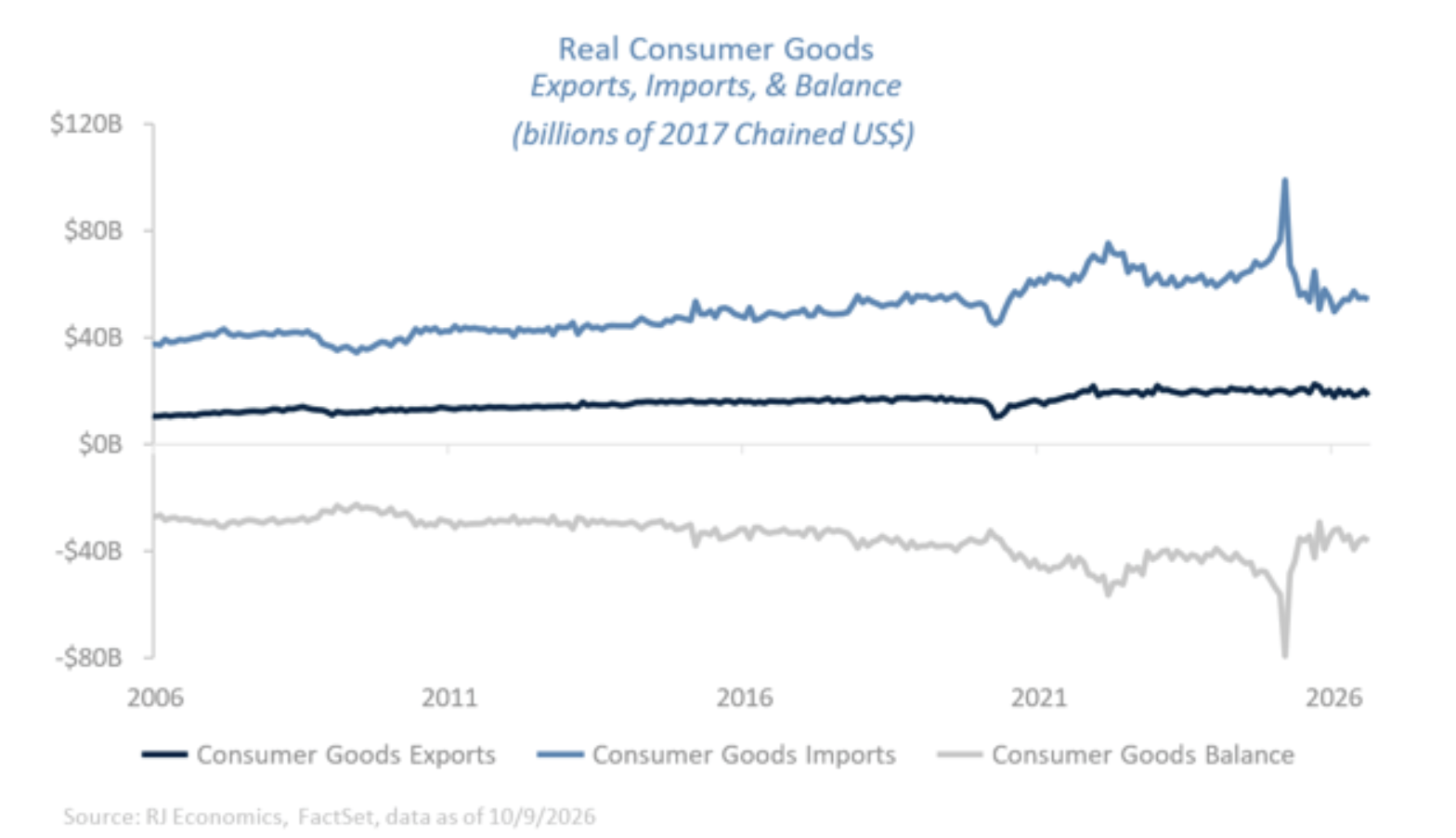 real consumer goods