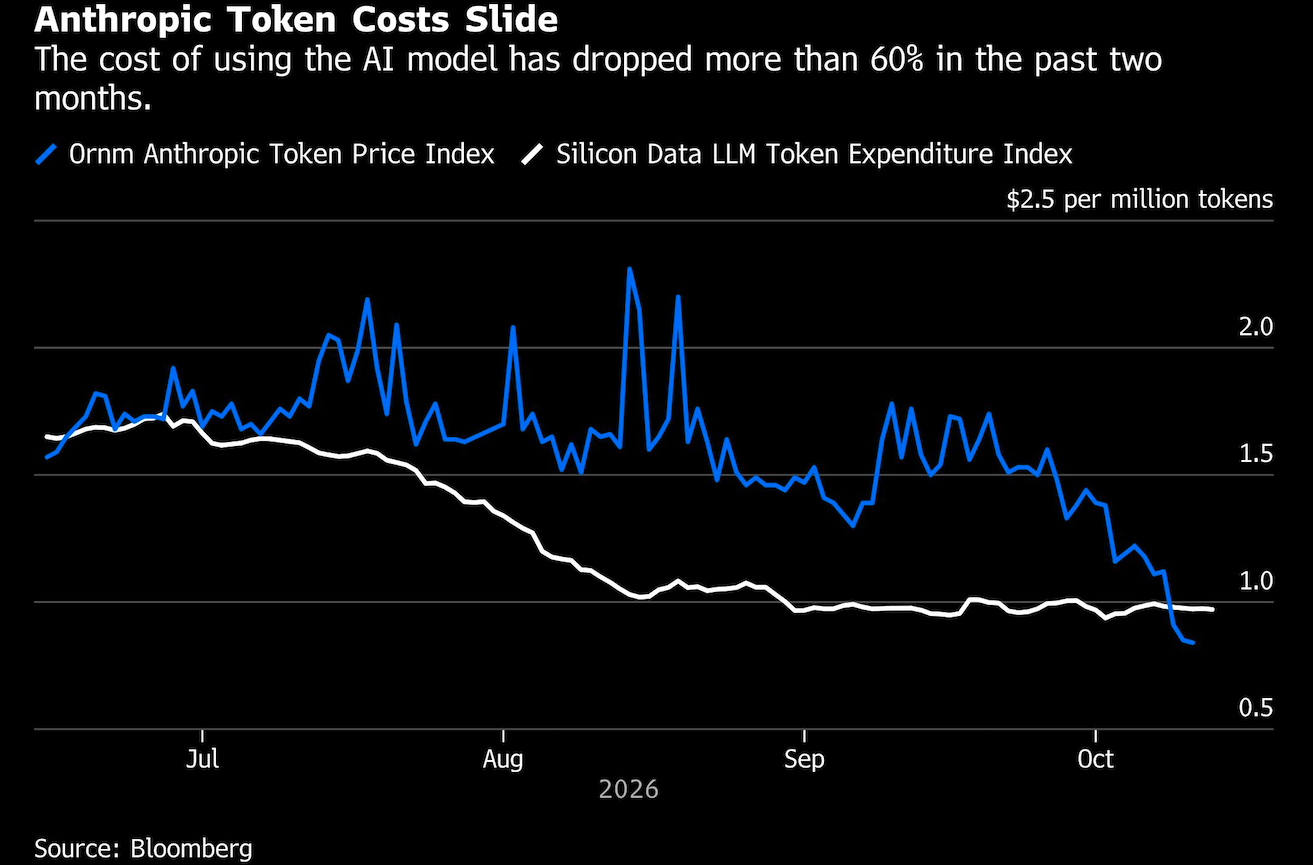 anthropic token costs slide