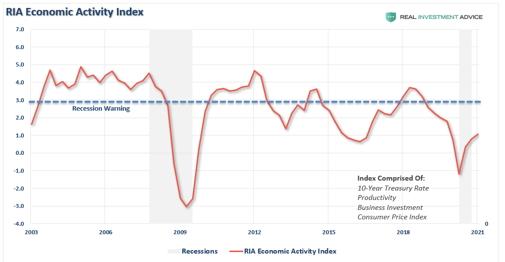 Bull Market End Badly, There Is No Way This Bull Market Doesn’t End Very Badly