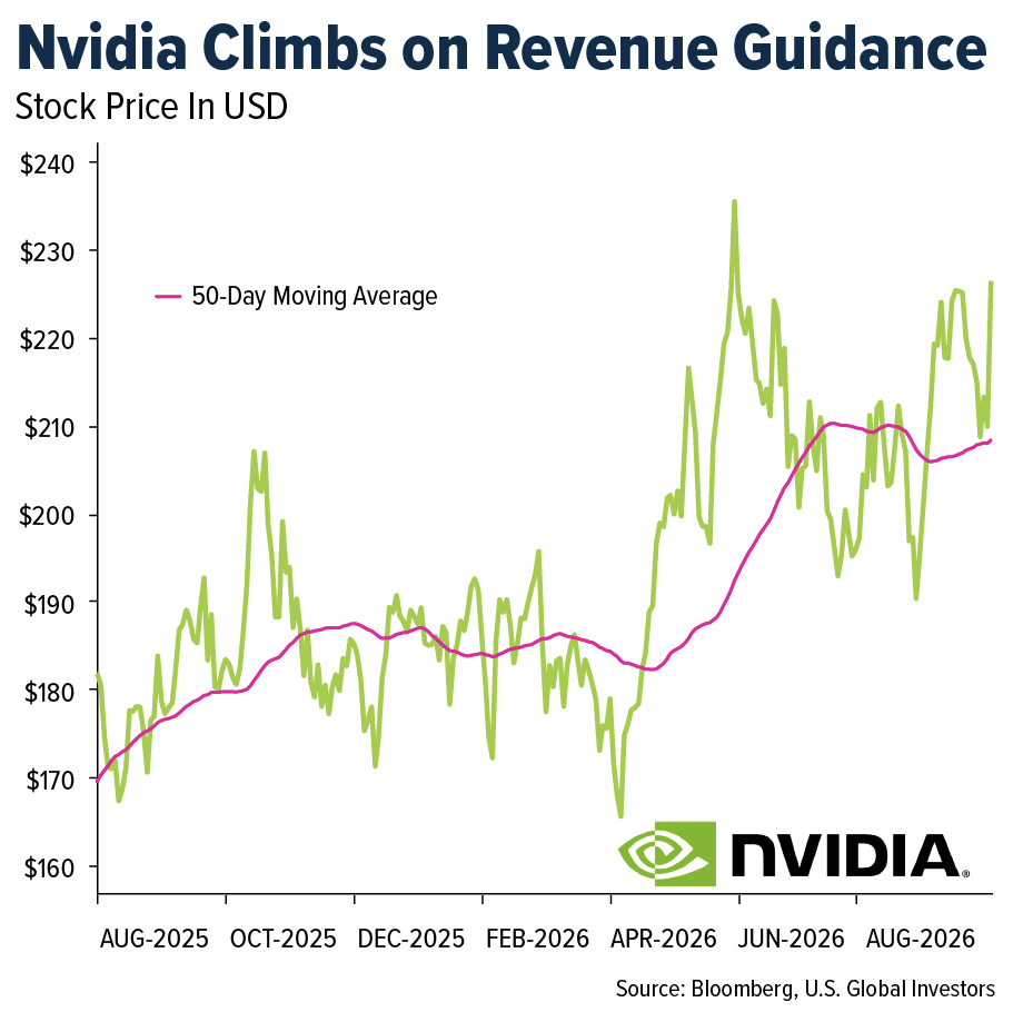 nvidia-climbs