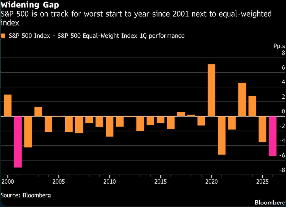 widening gap