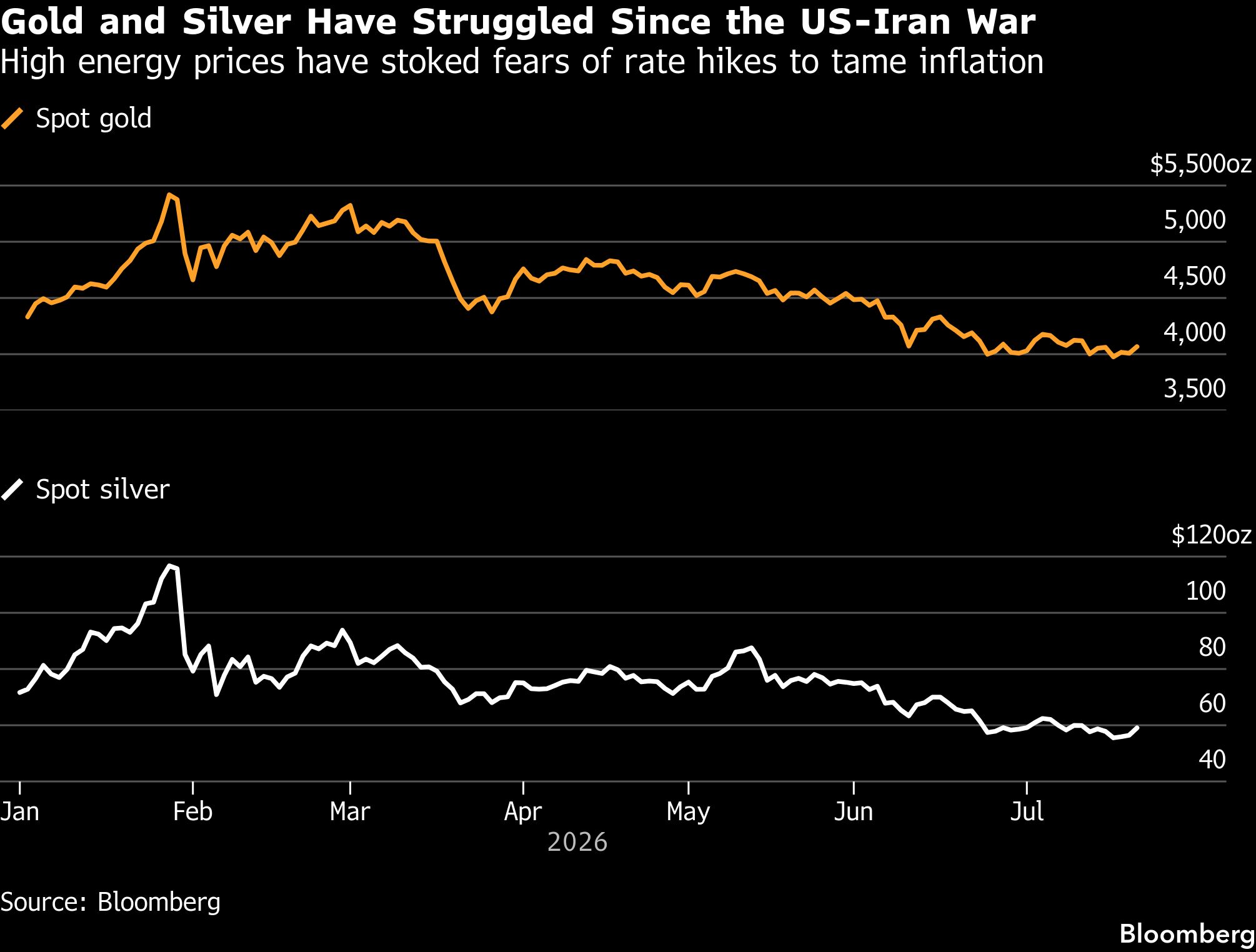 gold-and-silver